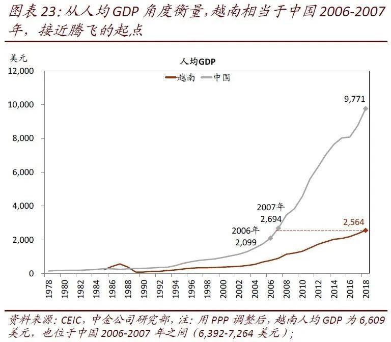 台湾gdp贸易额_美媒 数 说中国70年经济崛起 世界对中国依存度上升(2)