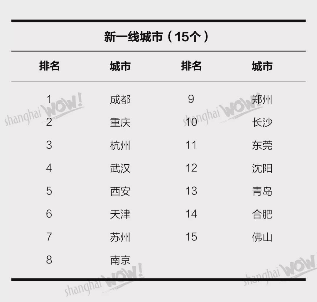 中国2020年337个城市gdp排名_2020中国337个城市gdp(3)