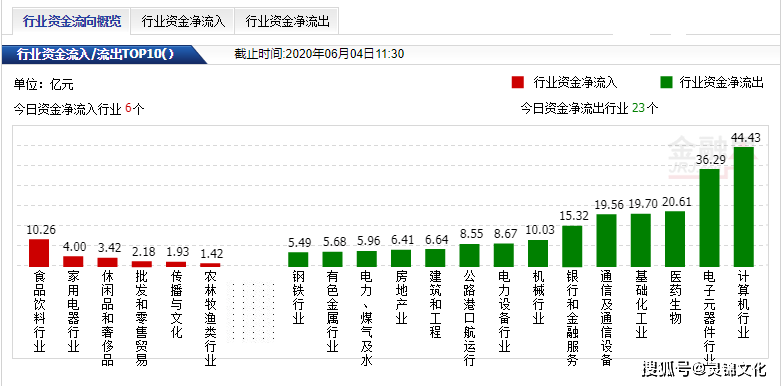 地摊经济总量_地摊经济(3)