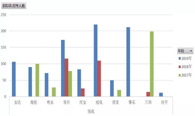 绥化招聘信息_绥化招聘网 绥化人才网招聘信息 绥化人才招聘网 绥化猎聘网(5)