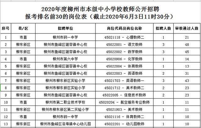 柳州市人口2020总人数是多少_柳州市人口