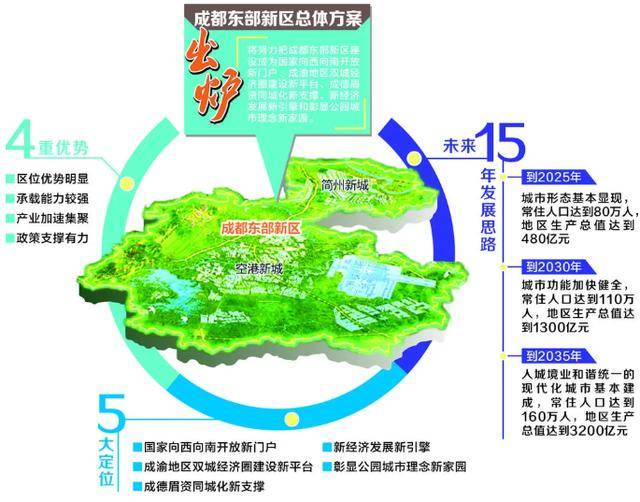 东南人口总数_中国人口总数柱状图(3)