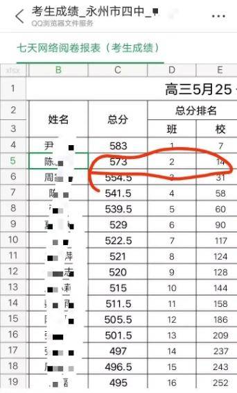 高三考生模拟考试考了570分,高考时能考多少分?能上211大学吗?