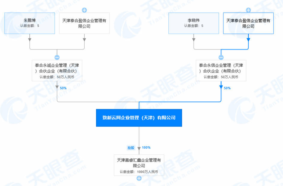 此外,关注函要求乐视网说明,本次股权受让方致新云网以及其控股股东