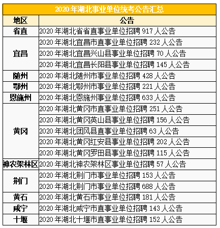 湖北衡定人口多嘛_湖北地图(2)