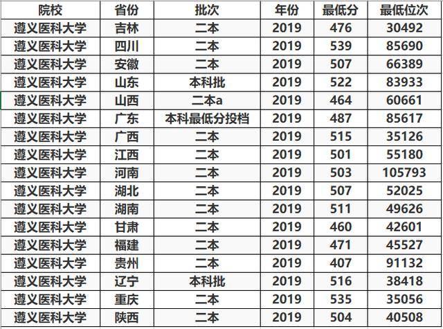 好的二本大学分数线 e965f274a63a43dea30cb5ba68513f35.jpeg