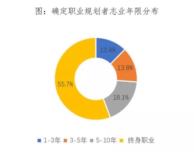 OB体育房产经纪人生存现状如何？这份报告给出了答案 一线·地产说(图3)