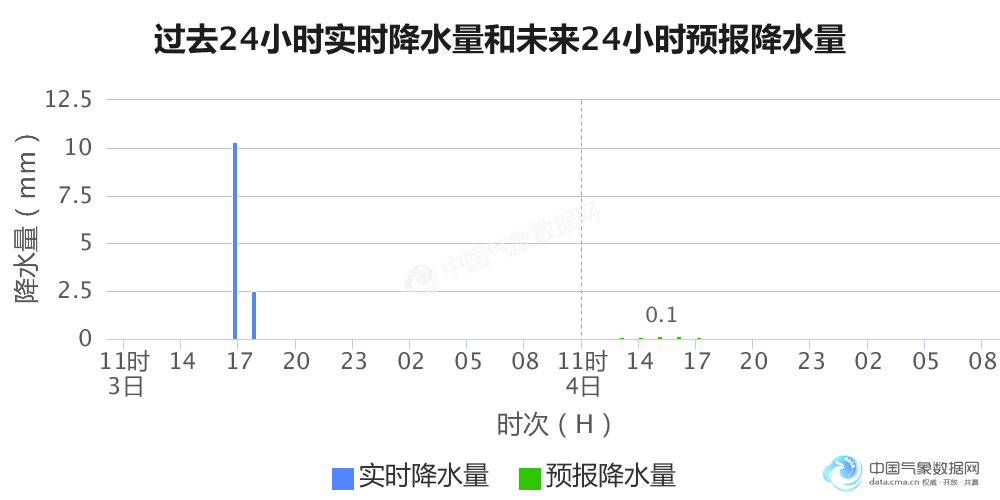 海口市常住人口有多少_海口市有哪几个区(2)