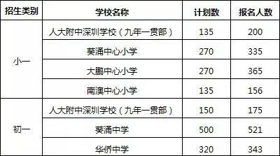 大鹏区2020年gdp_深圳大鹏上半年经济跑出 加速度(2)