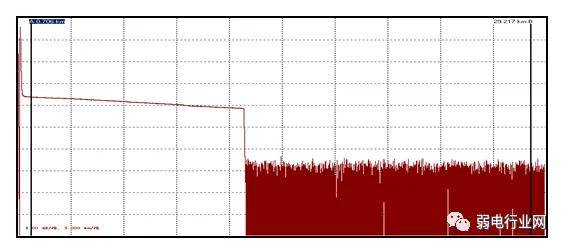 如何利用otdr测光纤故障?_曲线