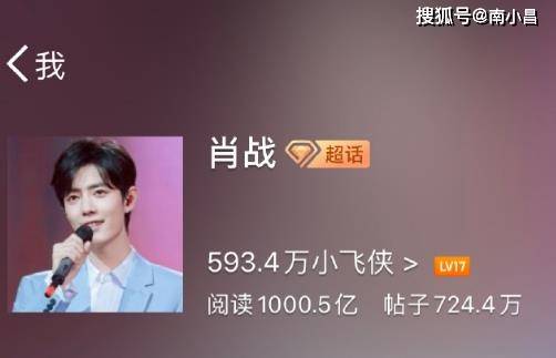 2000亿，肖战再创一项纪录，“小飞侠”虽功不可