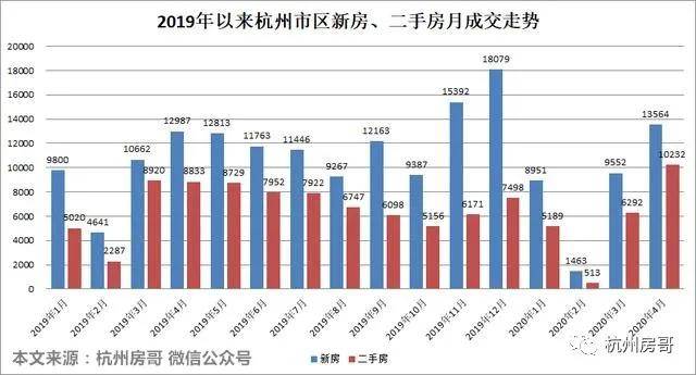 杭州市常住人口_接棒北京 上海,这座二线城市凭什么(3)