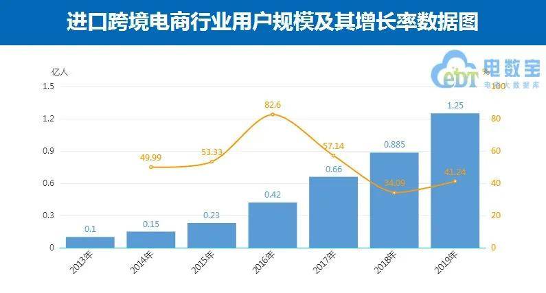 福建2019人口增长_福建人口密度图(2)