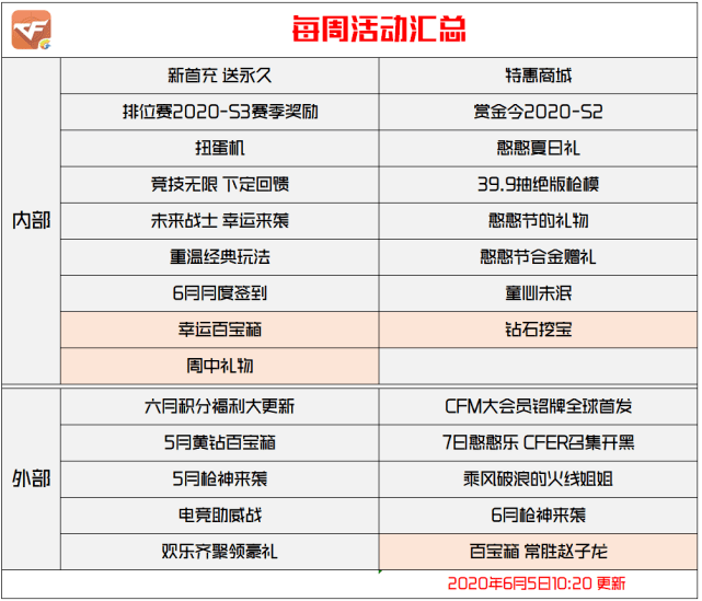 CFM】活动汇总：AK47-常胜加盟幸运百宝箱；月中豪礼领限定挂饰！_手机