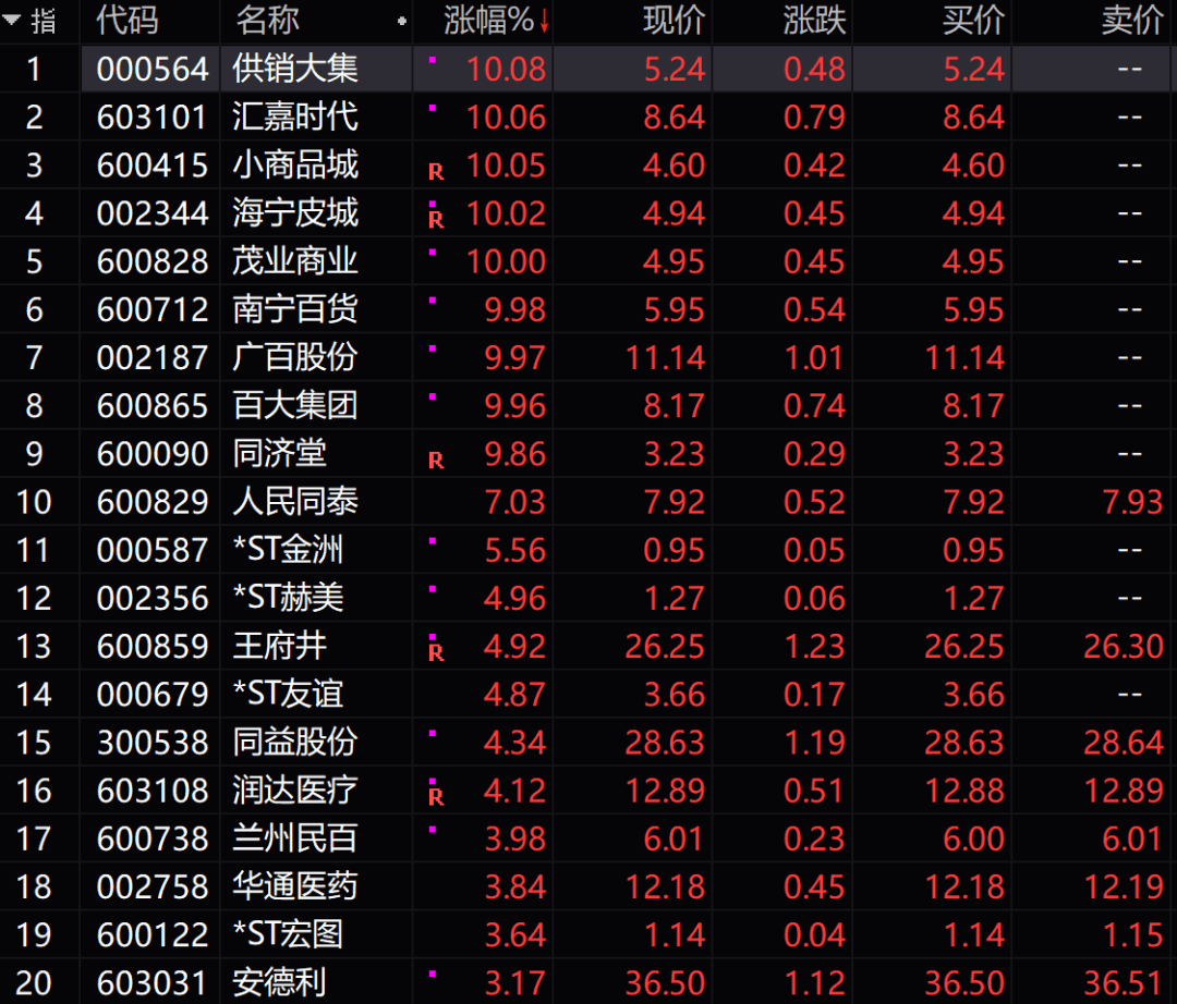 地摊经济总量计算公式_坡度计算公式图解(2)