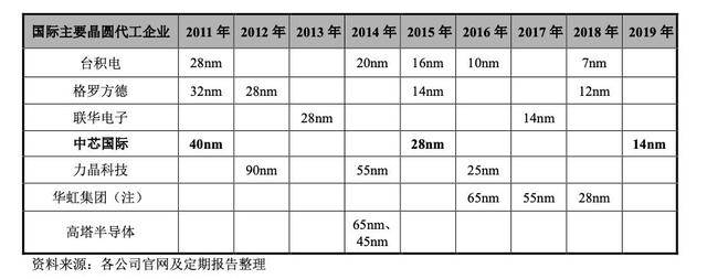 铁血芯片战役，中国硬仗不断
