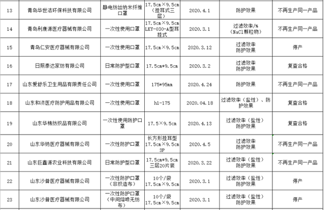 34个省各有多少人口(3)