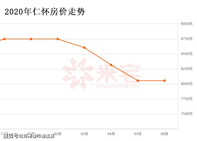 楼市人均gdp_有房产中介月赚20万 爆出,楼市真的要回暖吗(3)