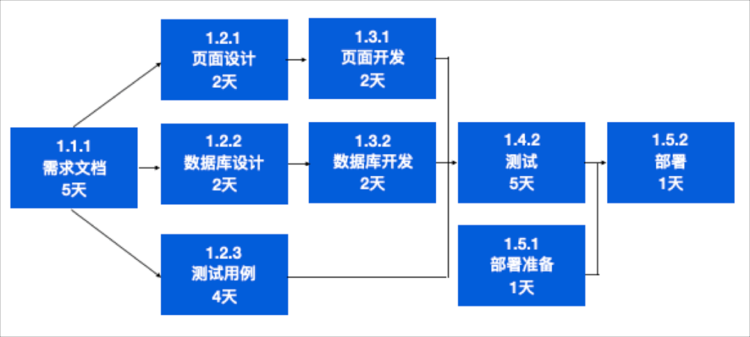 里程碑怎么搭_里程碑怎么画简笔画