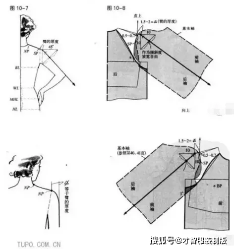 服装打板教程之图解插肩袖的裁剪方法