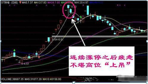 股票一旦出现"吊颈线",表明主力资金已经开始出逃了