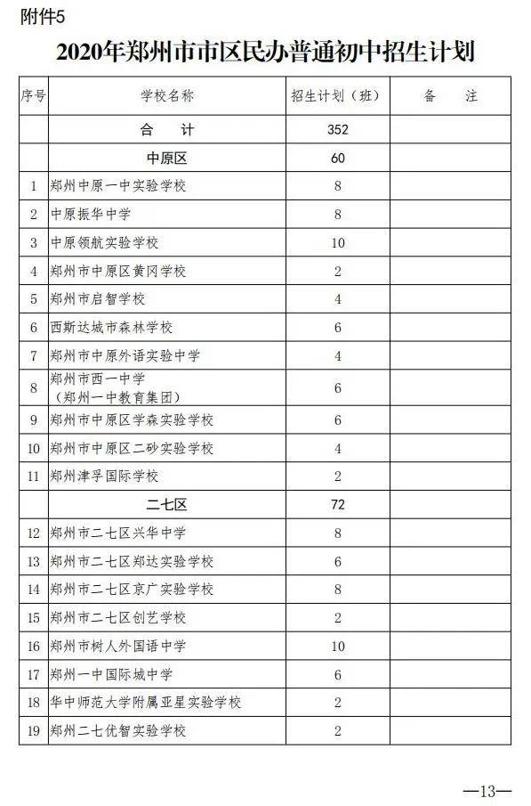 郑州为什么不发布2020gdp_长沙2020年GDP新鲜出炉,全国排名15,郑州穷追不舍(3)