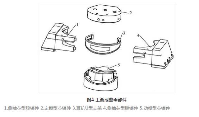 头戴式耳机u型支架的设计思路,你从未见过的,模具大神