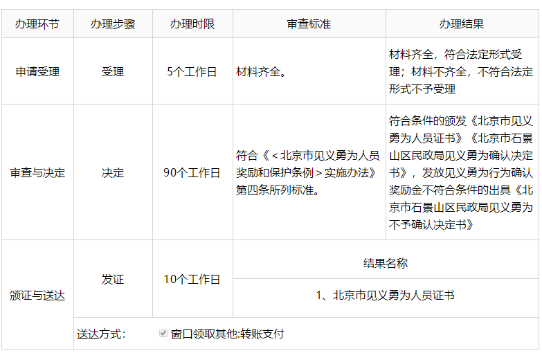 海淀区人口2020总人口数_2020欧洲杯(3)