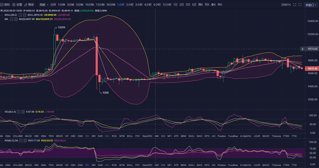 比特币最新行情晚间走势分析 aec68948046c48c89578dcebf9274510.png