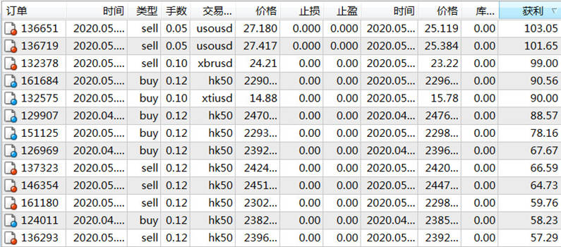 外汇交易中头寸是什么意思_外汇远期合约头寸是_外汇挂单交易是什么意思