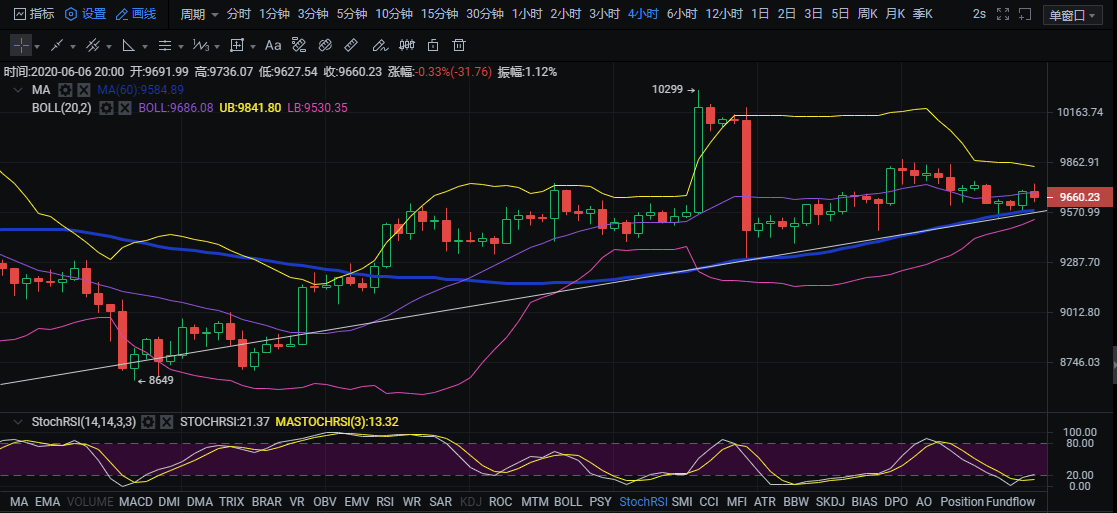 比特币最新行情分析股票 cb55a85257f94bac9a5eceb4869de0f8.png