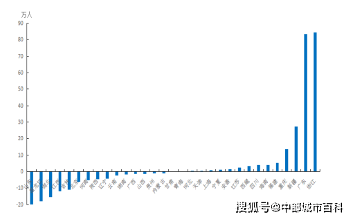 导致东北三省人口流失的根本原因_东北三省地图