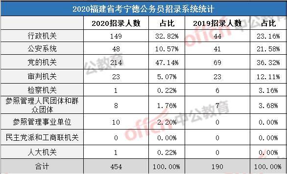 福建省每年新增人口_福建省人口普查数据(2)