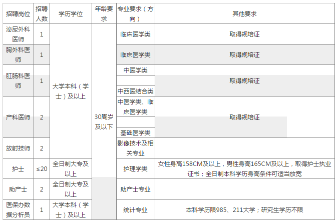 南川区实际人口_南川区地图