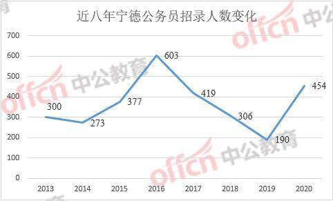 宁德市2020年常住人口_宁德市地图(2)