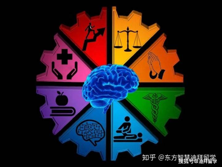 但作为一个心理学家,要学习关于心理学各种各样的