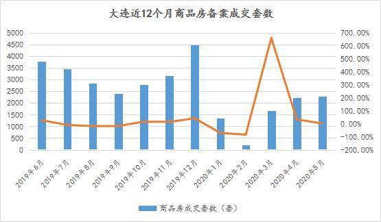 2020年5月份gdp数据_近几年我国gdp数据图(2)