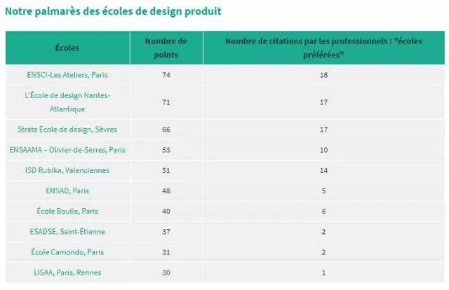 设计师排名_设计师头像
