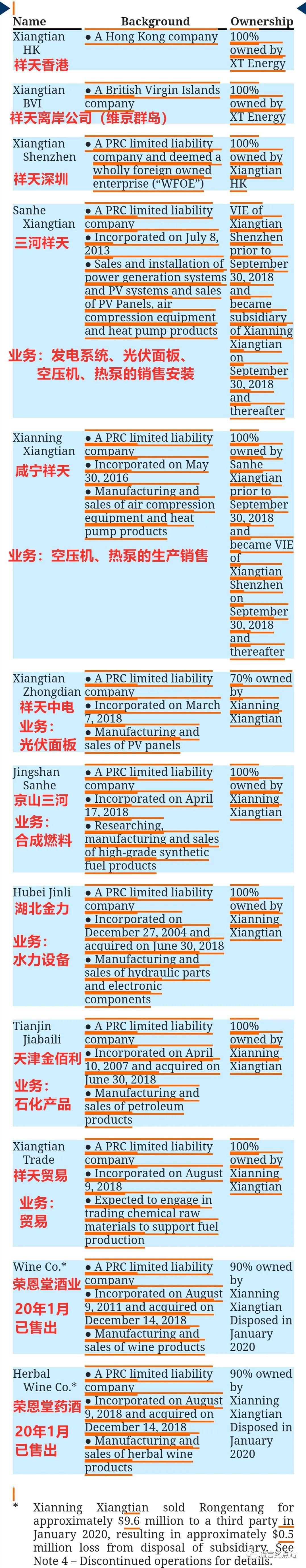 祥天能源(otcqb:xteg)拟收购"赫顿金融",实现纳斯达克上市,并称股票