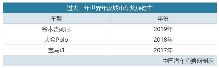 全球86位车评人，评出5款“世界年度车”，你觉得行不行？