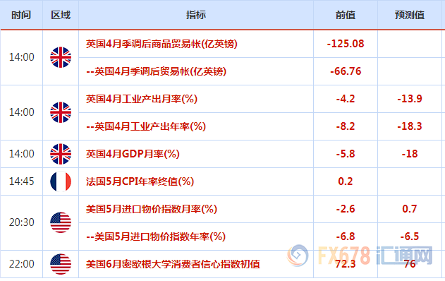 四月份经济数据GDP公布吗_大数据图片