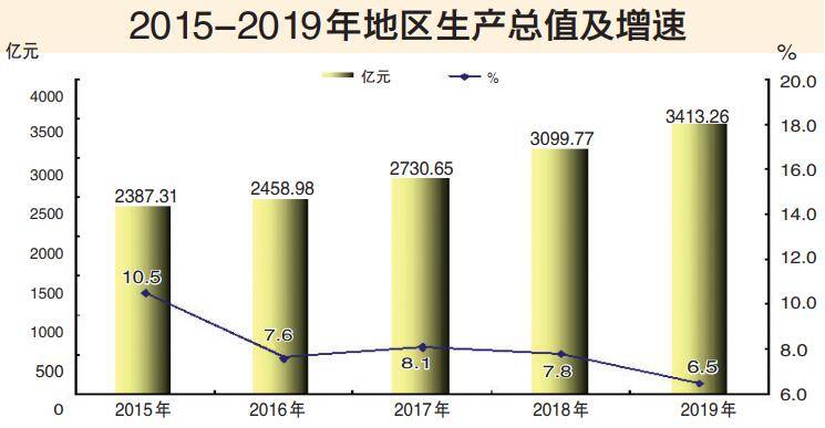 乌鲁木齐市经济总量2019_乌鲁木齐市地图