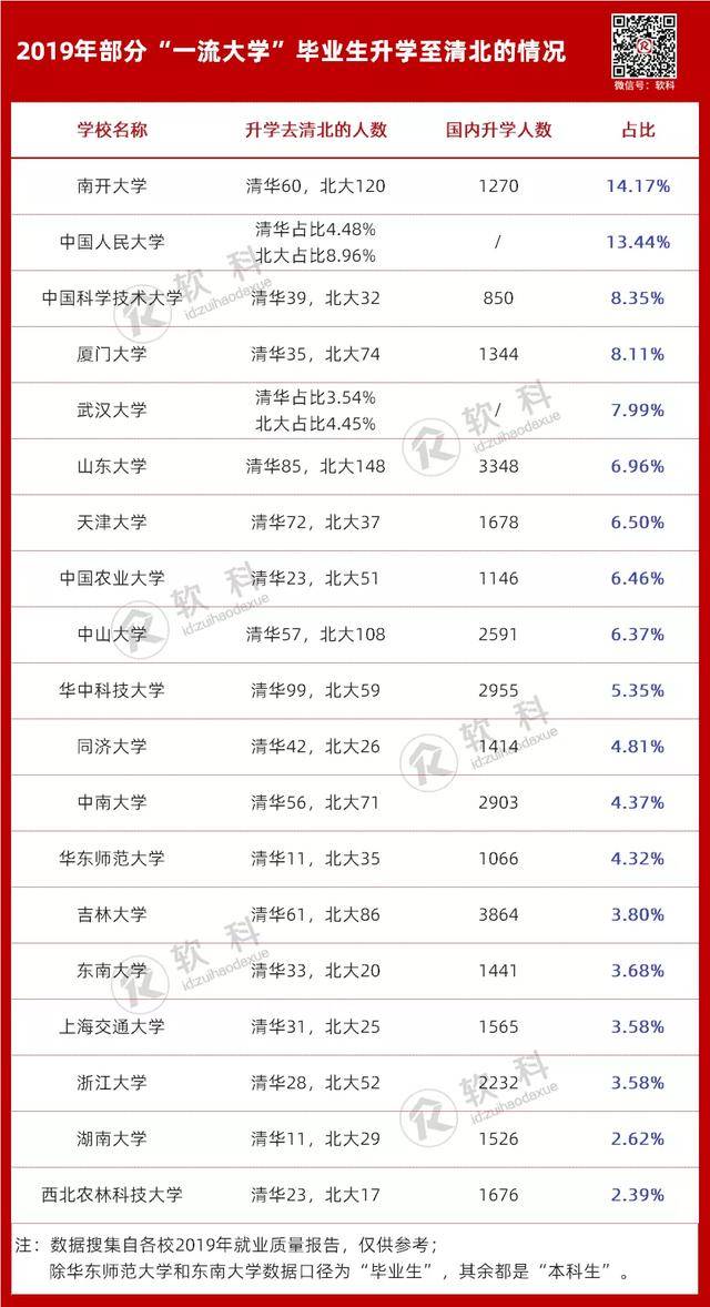 考研拼外校！哪些学校最受欢迎？