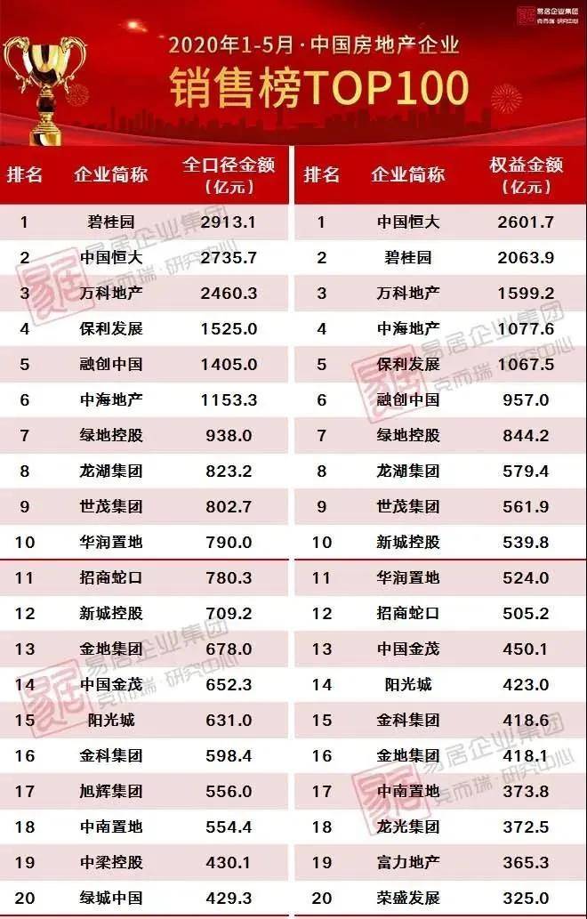 合肥2020上半年各区g_2020合肥各区房价图(2)
