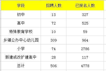 楚雄总人口_楚雄彝人古镇图片(2)