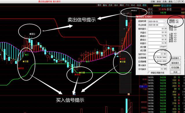 高开低走的原因和坏处 c8871d5148b642d486794ca214866b97.jpeg