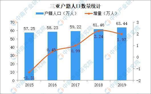 三亚人口及发展_三亚风景图片