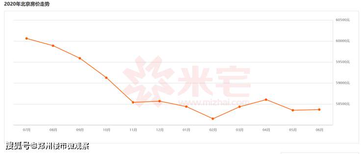 二线城市房价排名_二线城市房价均价多少(2)
