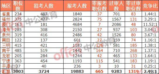 宁德市2020年常住人口_宁德市地图(2)