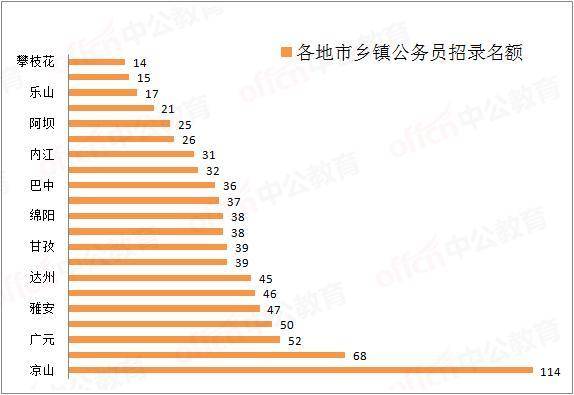 2020上半年四川浦江GDP_广东广州与四川成都的2020上半年GDP出炉,两者排名怎样(2)